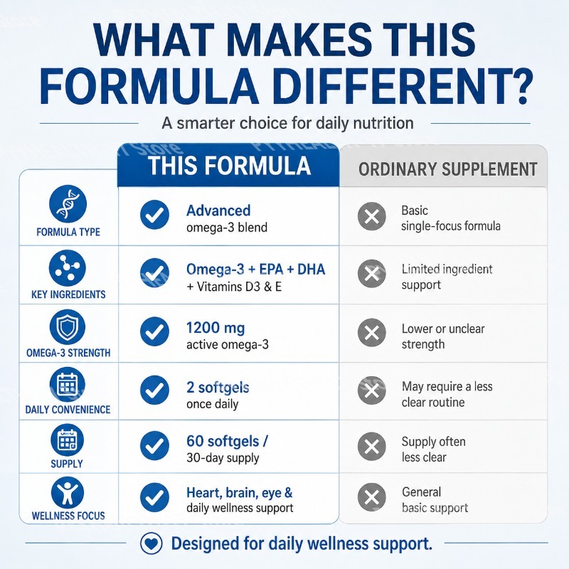 오메가-3 소프트젤 1200mg 활성 오메가-3 EPA - Omega 3 Fish Oil 리뷰 및 가격